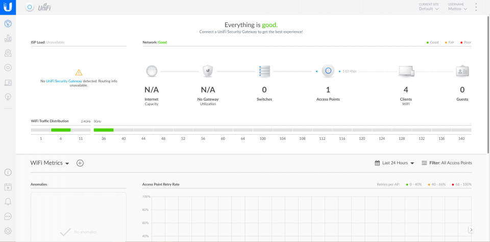 Unifi Controller Dashboard